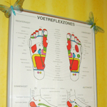 voetreflexzones